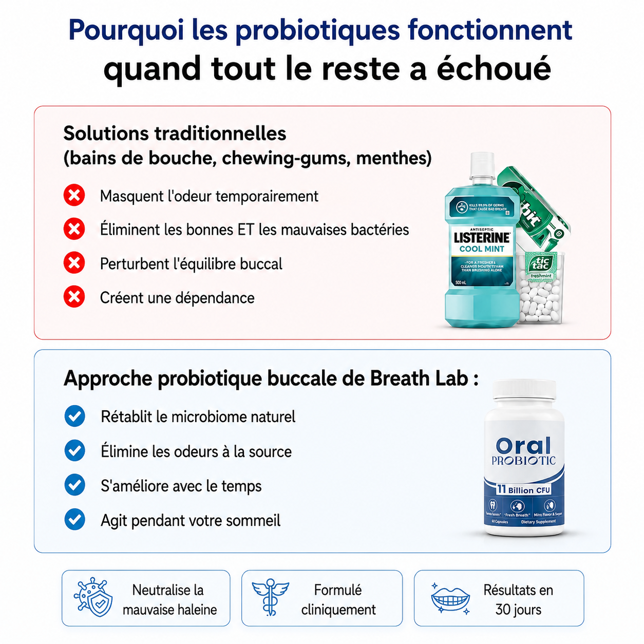Capsules anti mauvaise haleine