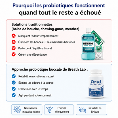 Capsules anti mauvaise haleine