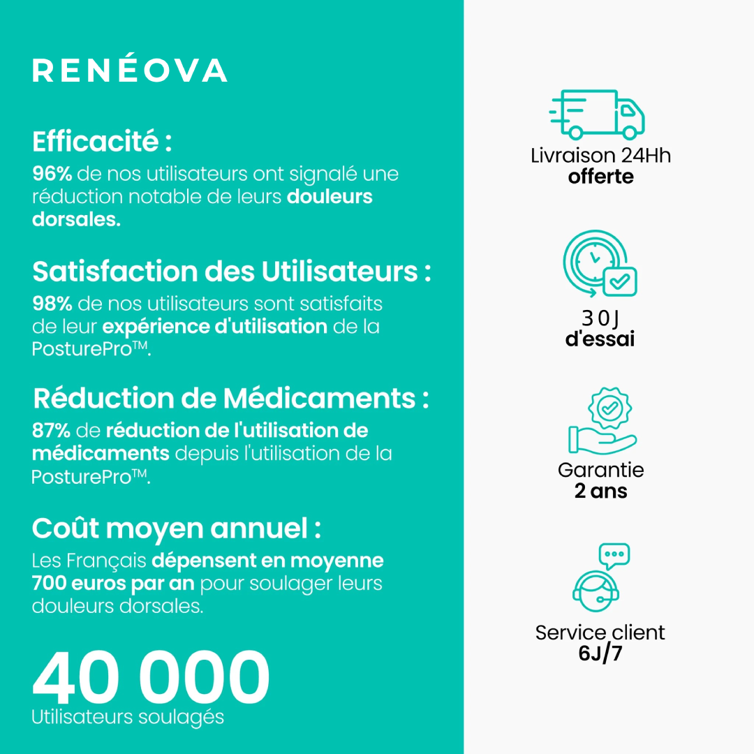 Soulagez votre dos - Correcteur de posture instantané